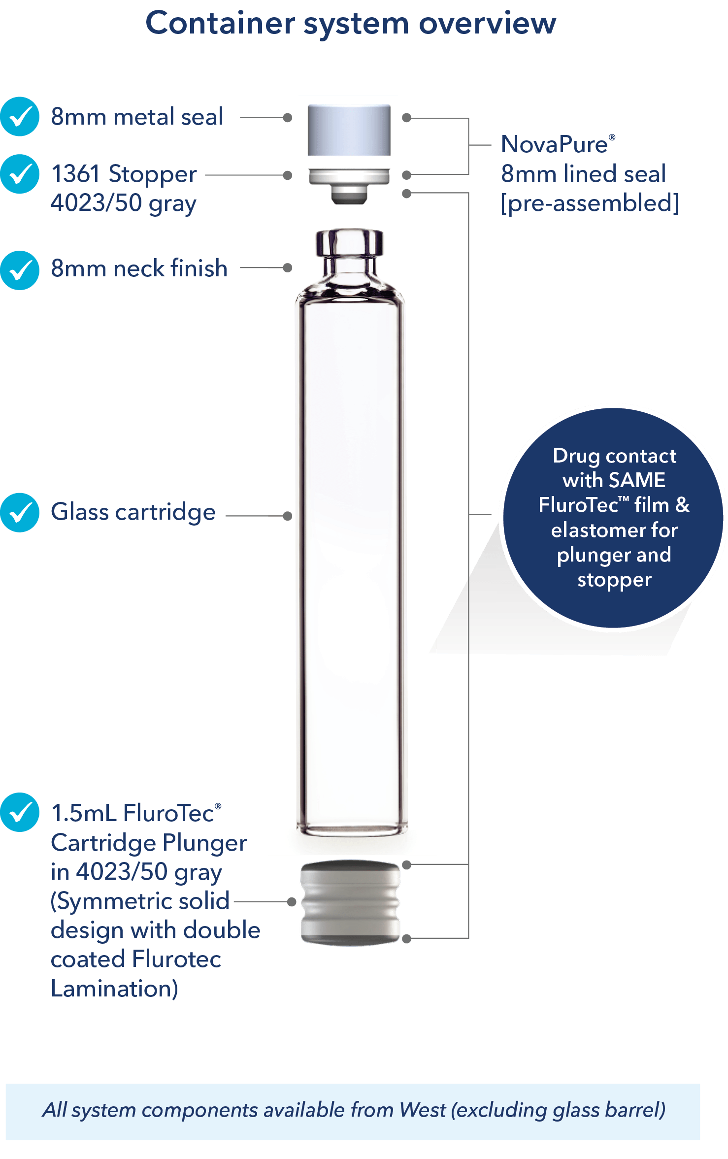 Westar RU Steam Plunger - Optimal Performance in Glass Cartridges 